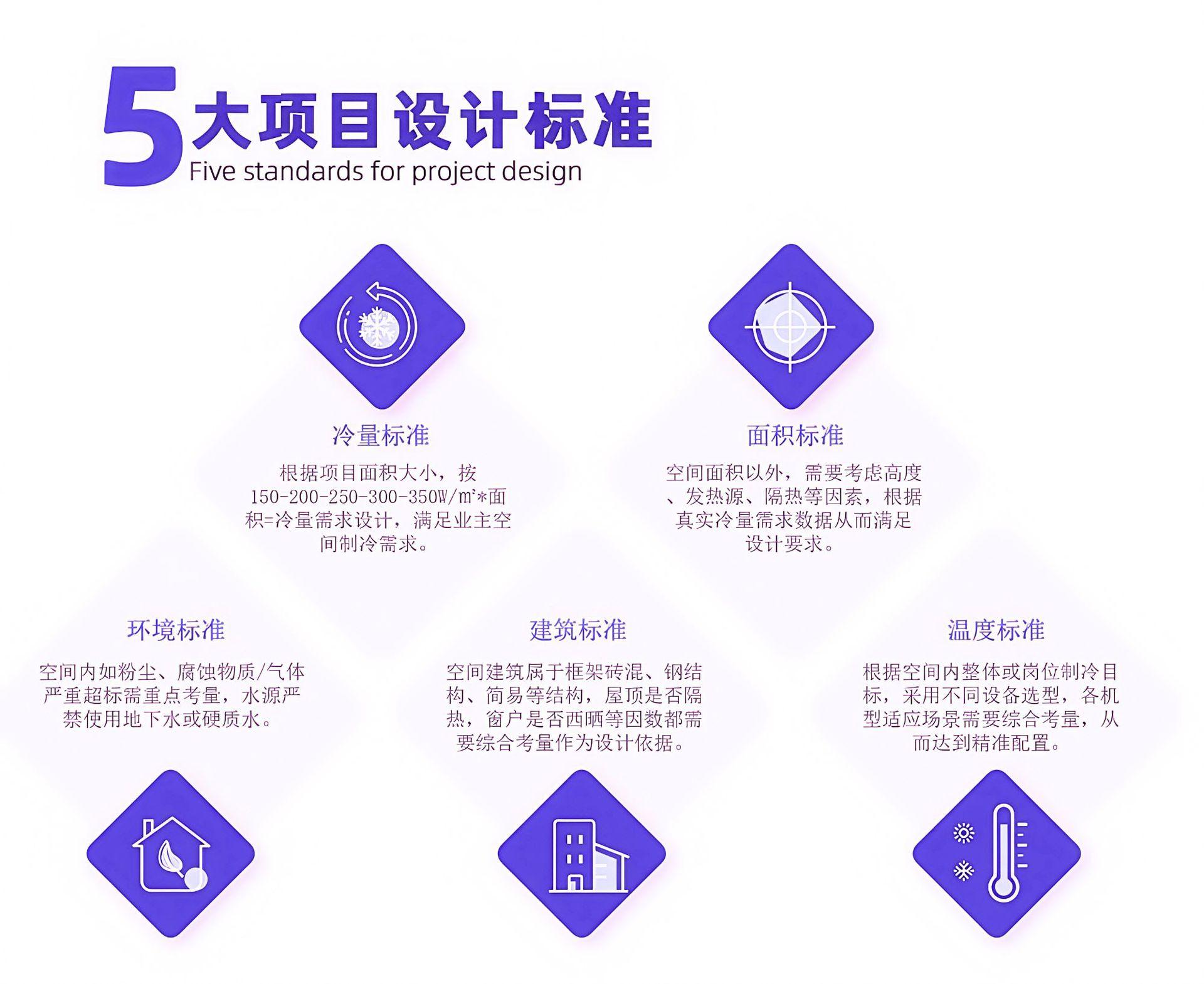 设计标准