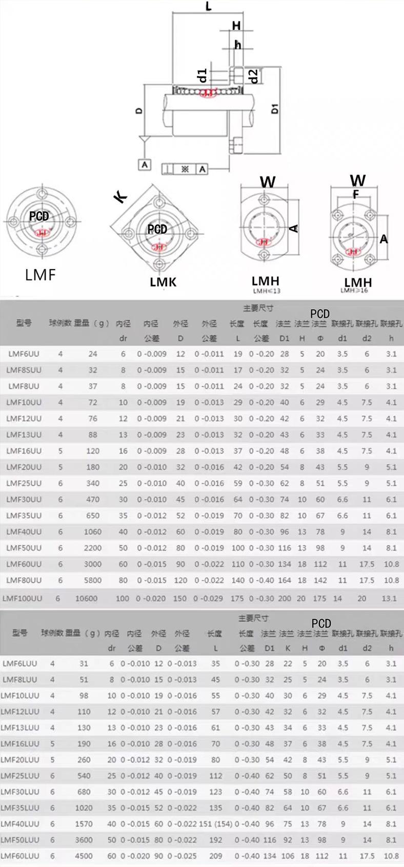 不锈钢直线轴承-详情版_08.jpg