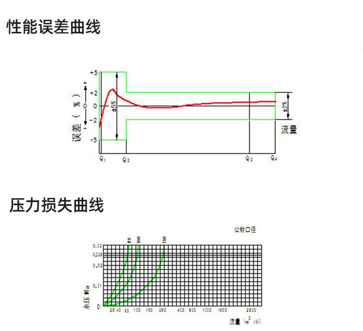 超声波水表-大口径-盛达_14.jpg