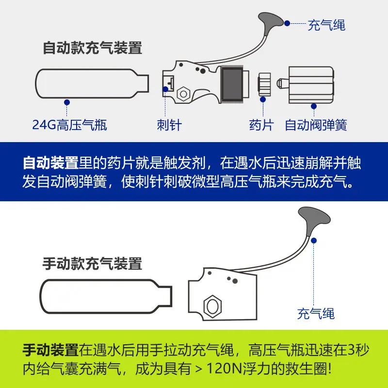 22-10-24-33救生衣腰带 (3).jpg