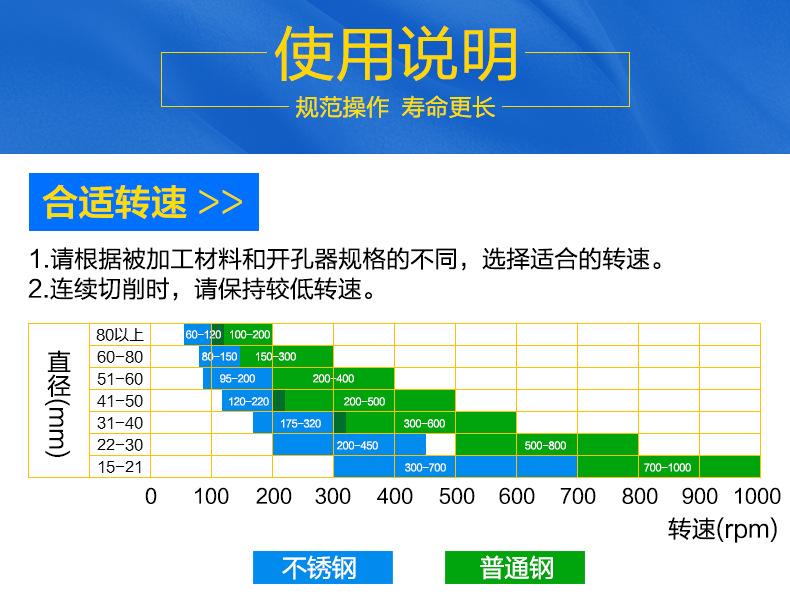 不锈钢开孔器描述_15.jpg