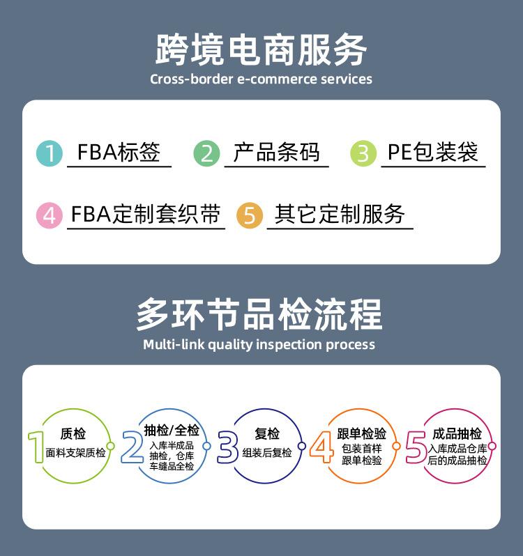 流程750