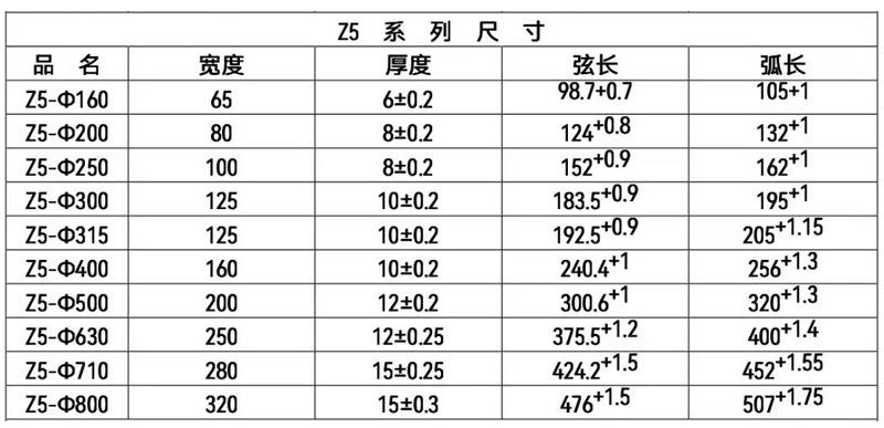 Z5尺寸表.jpg