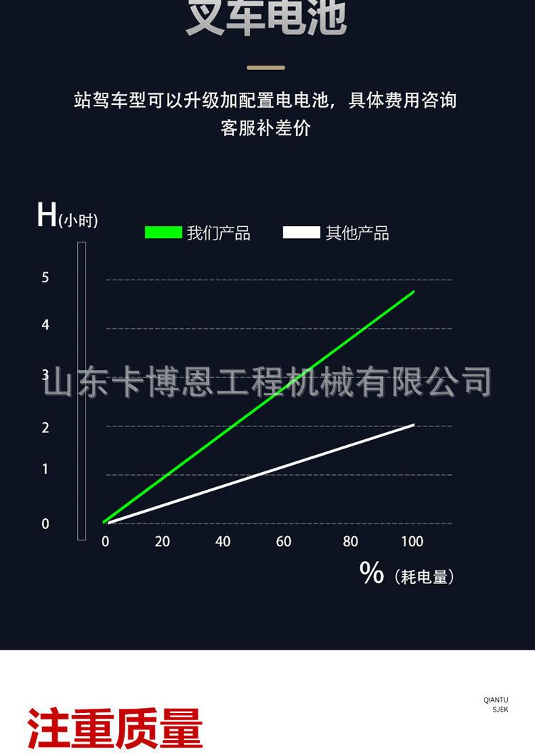 电动叉车详情页版本三 (5) - 副本