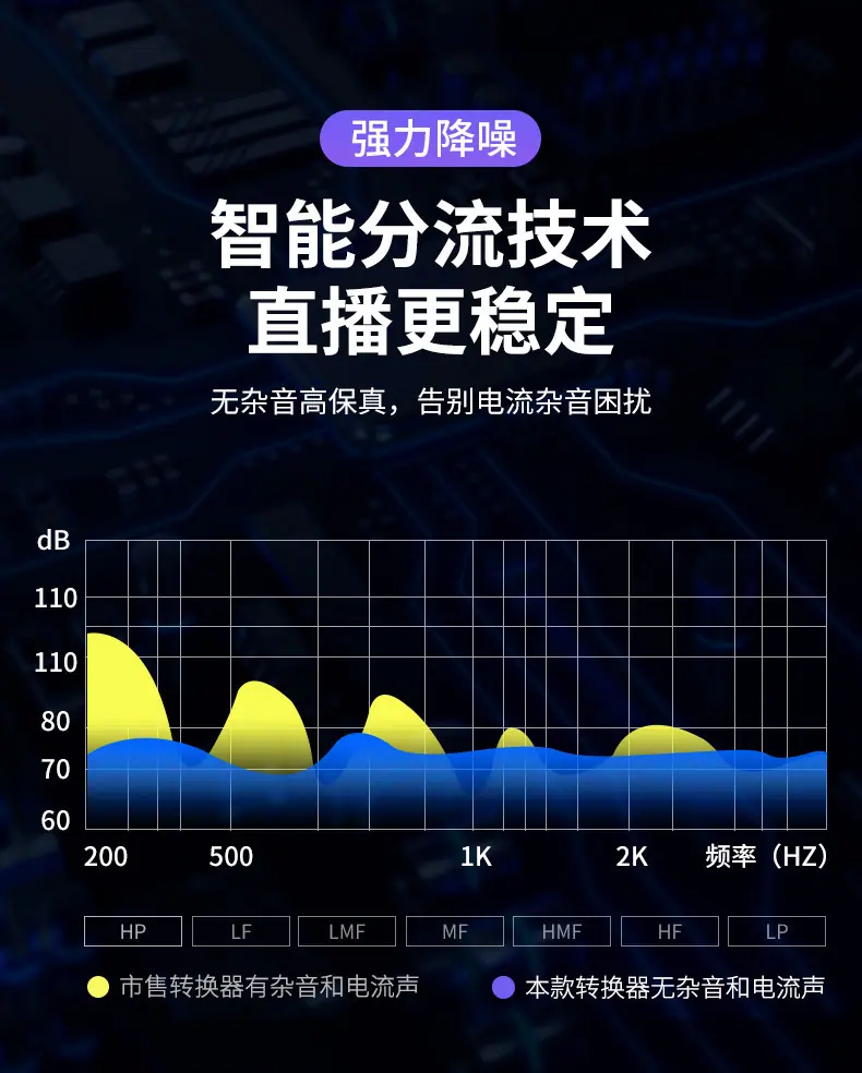 type-c手机转接线直播声卡