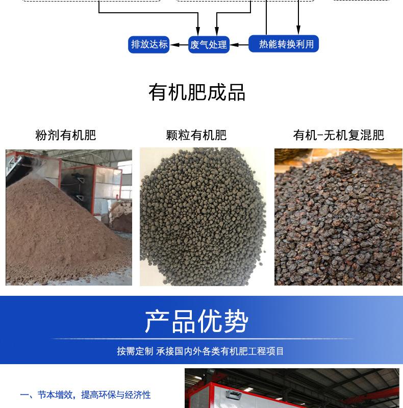 循环床式智能一体化发酵设备详情页2_05.jpg