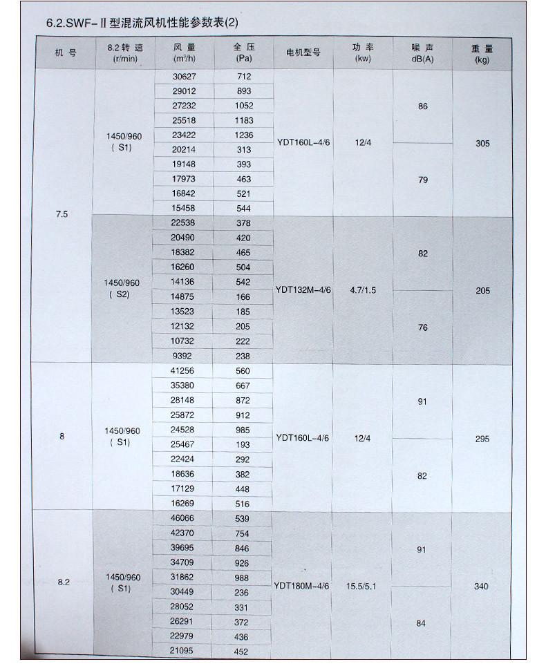 鹏跃-管道离心风机_12.jpg