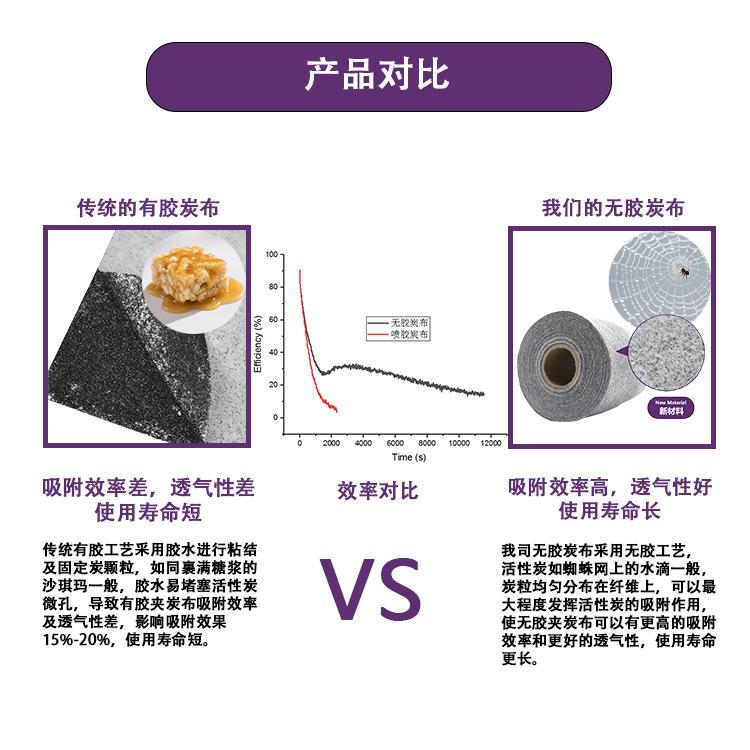 炭布详情--产品对比-中文 - 沙琪玛蛛网比喻
