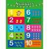 Amazon Hot Selling Inglês Educação Infantil Cartaz Filme Impermeável Letras Laminadas Matemática Desenho Animado Quarto Infantil Pendurado Fotos