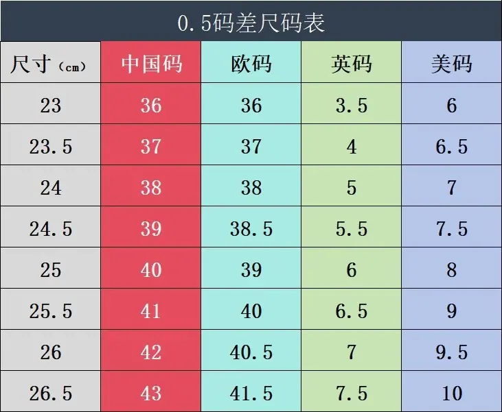 尺码表