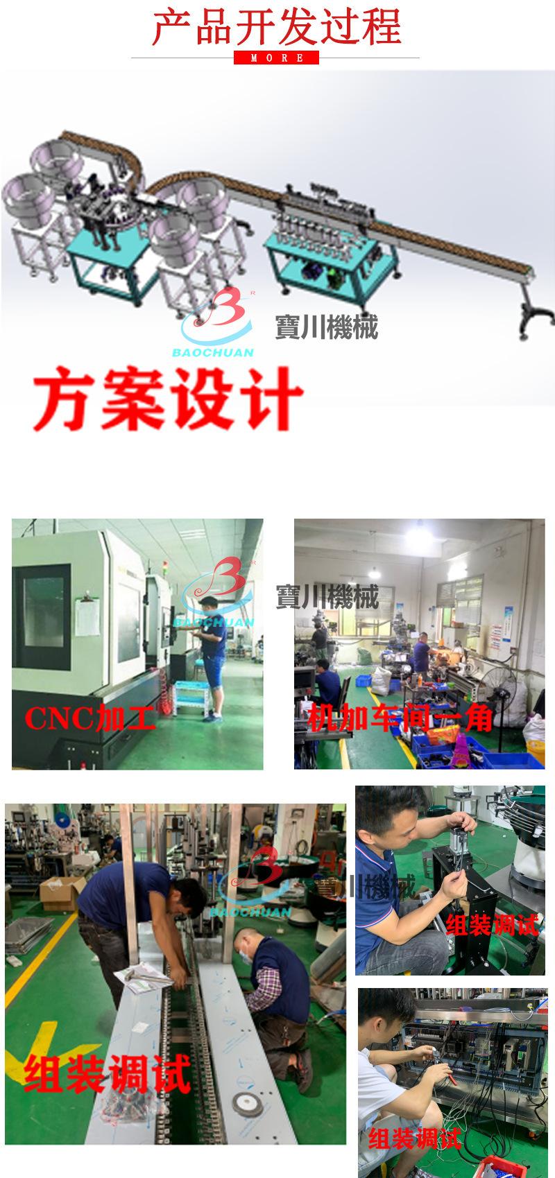 产品开发过程