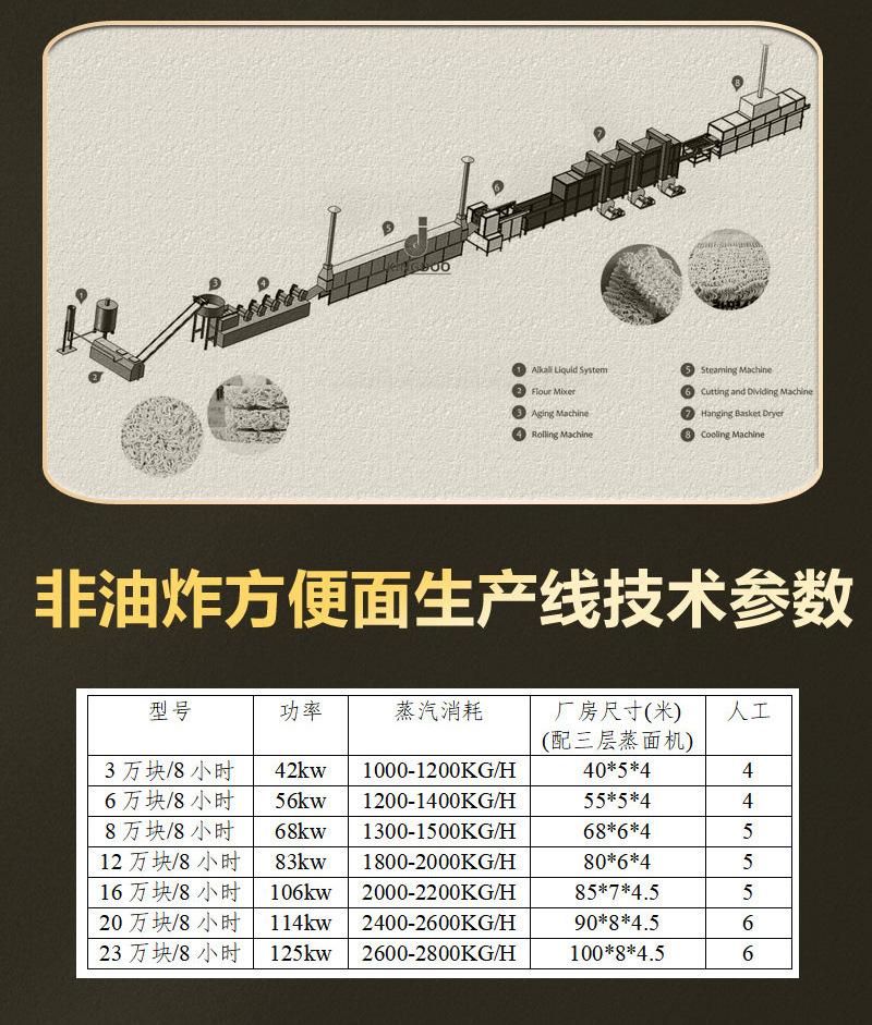 6方便面生产线_06.jpg