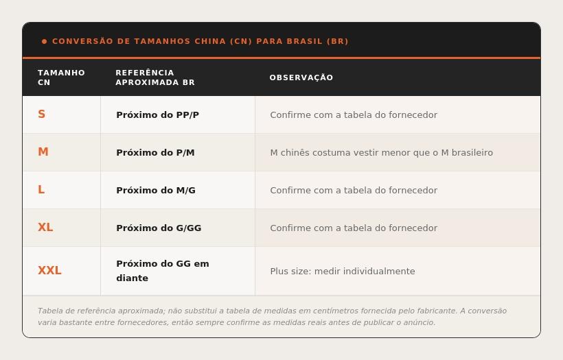 Tabela de conversão aproximada de tamanhos chineses (S, M, L, XL, XXL) para o padrão brasileiro, com orientação para sempre confirmar as medidas em centímetros diretamente com o fornecedor antes de publicar o anúncio.