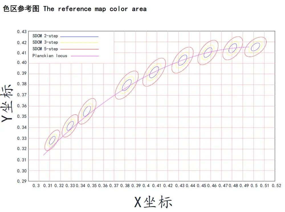 深圳3538双色温COB灯珠24V恒压200W 影视摄影灯双色COB光源高功率灯珠生产厂家