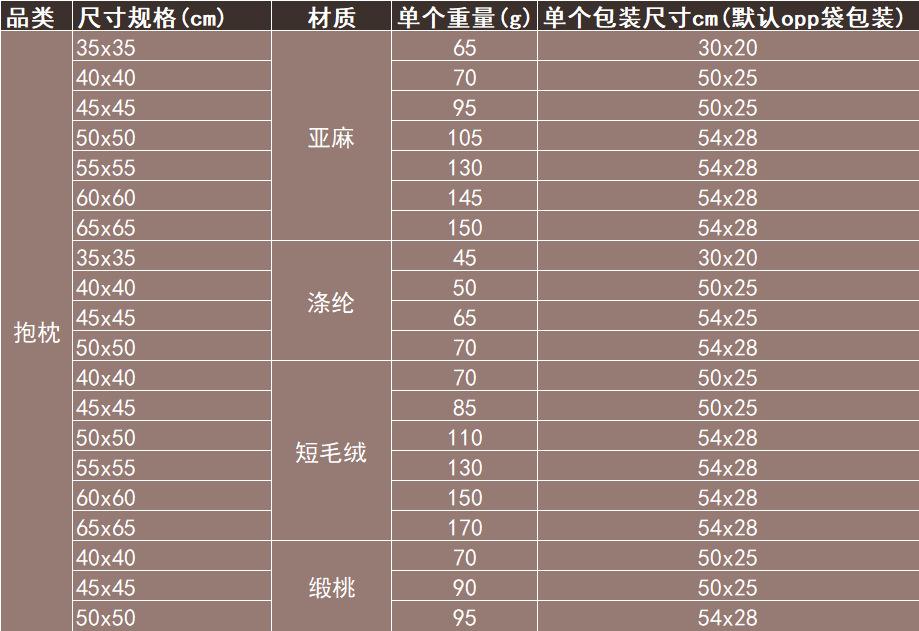 抱枕包装尺寸表