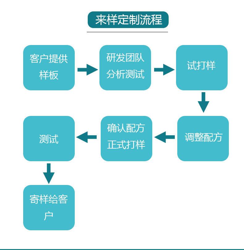 洗手液专用彩色可溶粒子_10