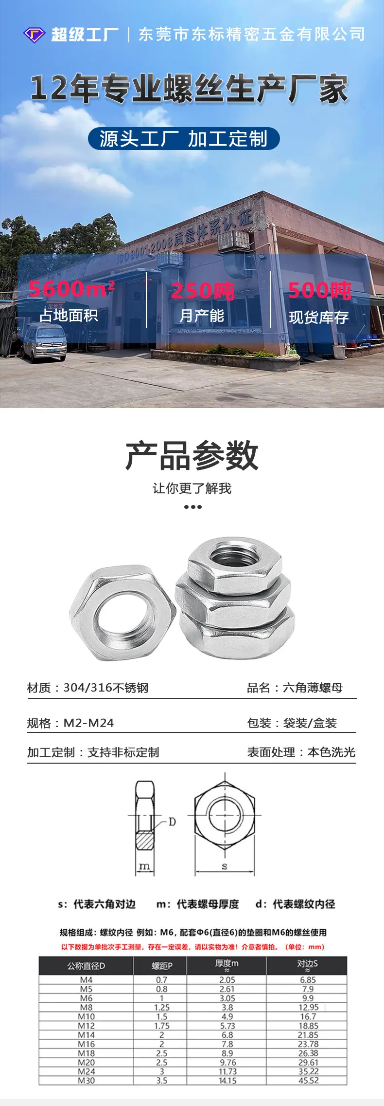 东标六角薄螺母新详情_01.jpg