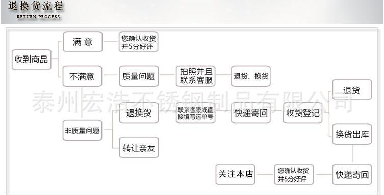 退换货流程.jpg