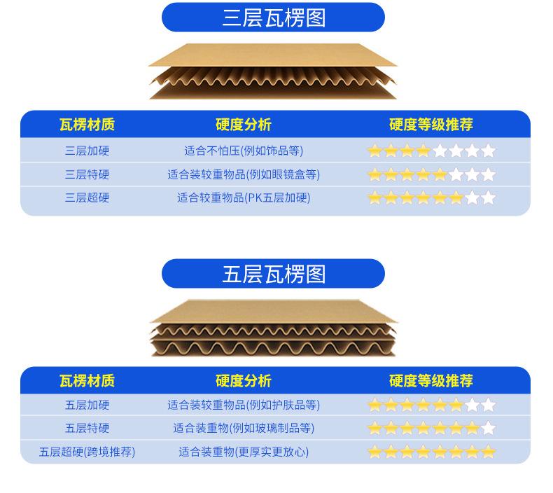 深圳市搏冠纸品包装有限公司-详情页1_12.jpg