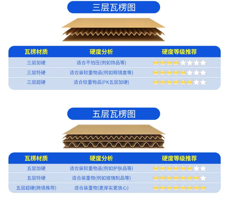 深圳市搏冠纸品包装有限公司-详情页1_12.jpg