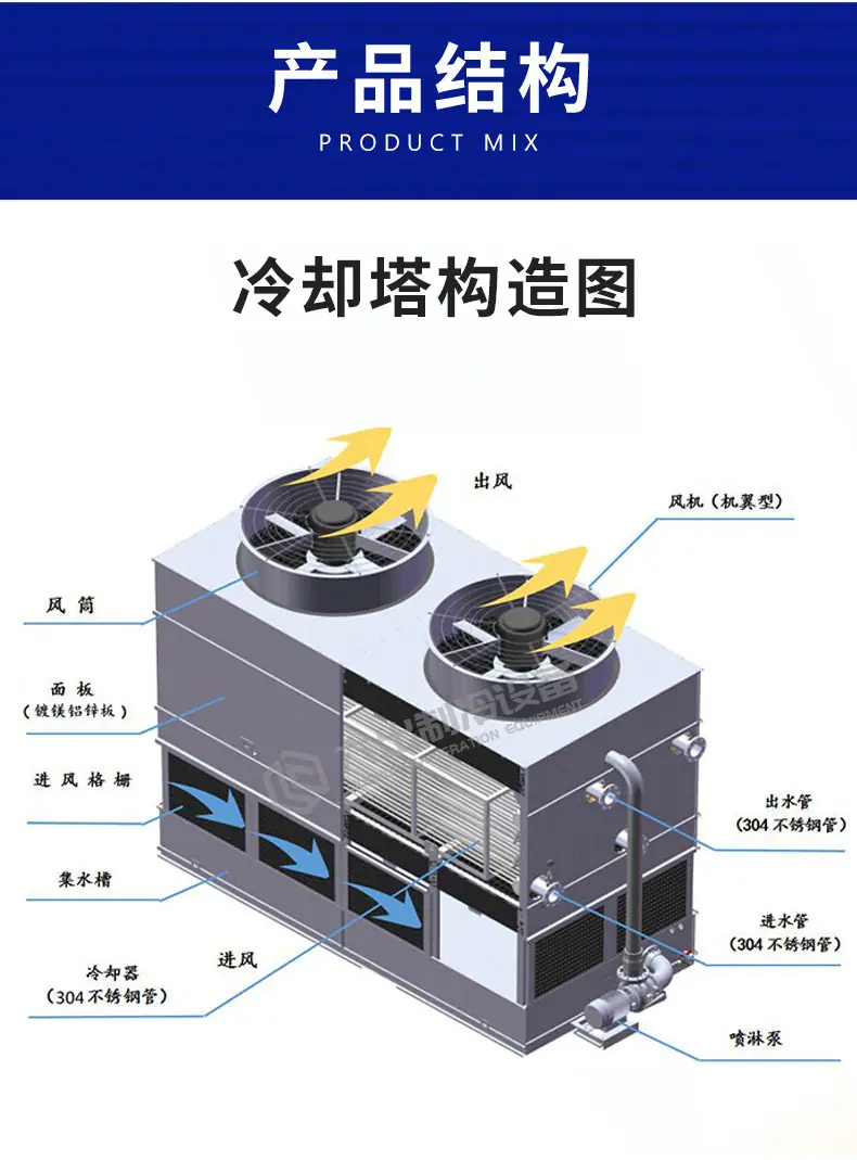 闭塔详情4