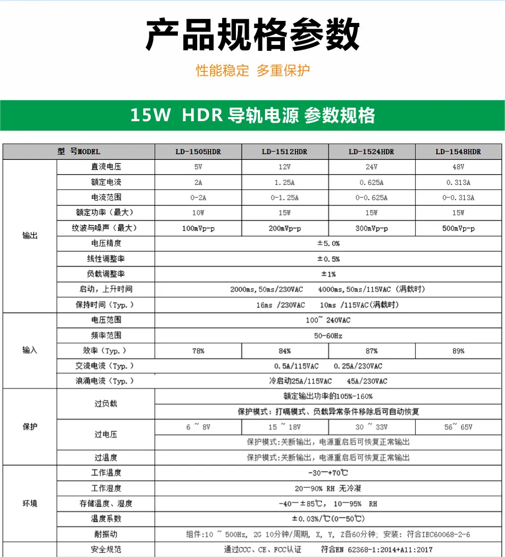 15w-HDR-导轨电源详情页_08.png