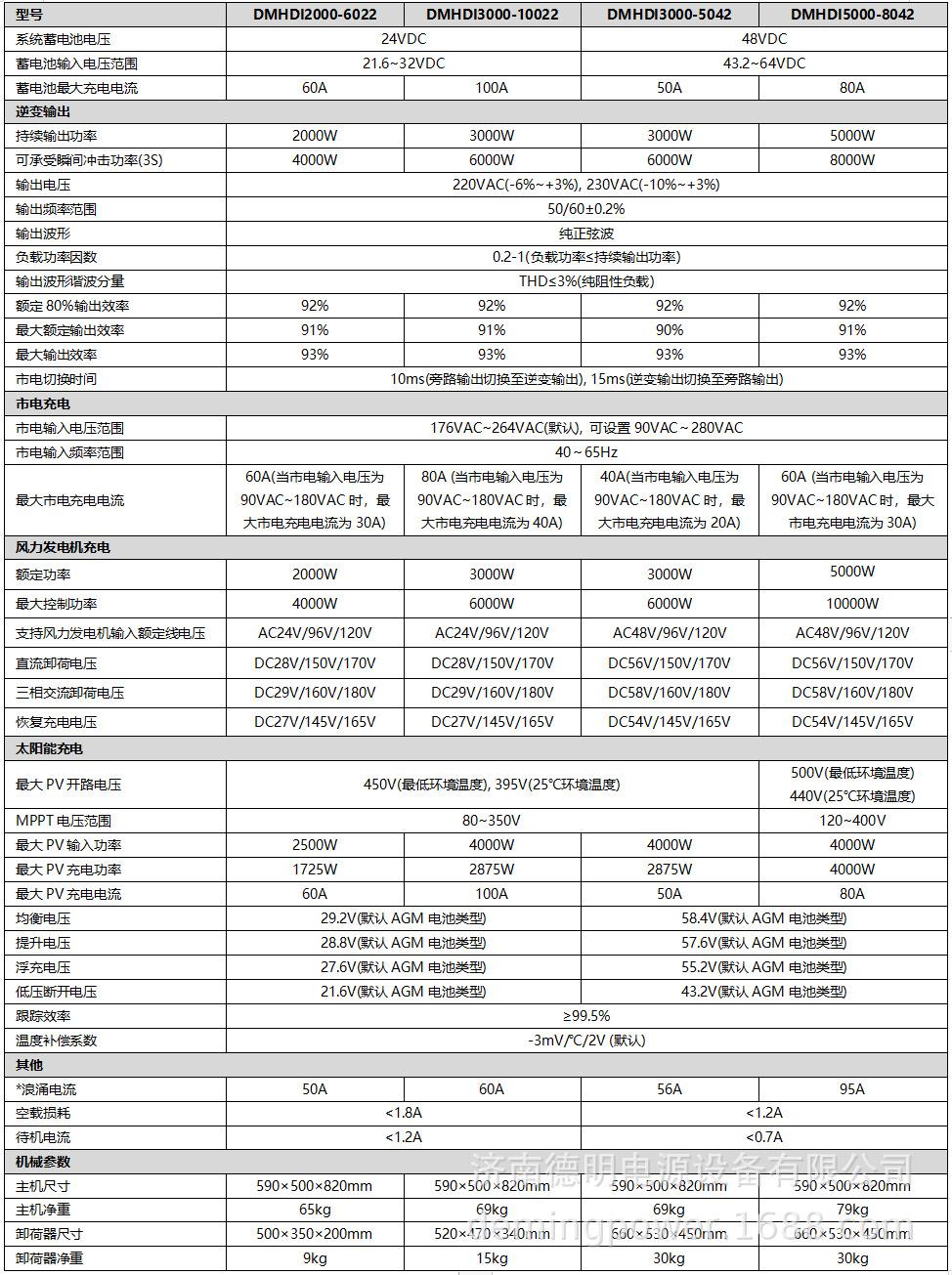 风光互补控制逆变一体机参数2.png