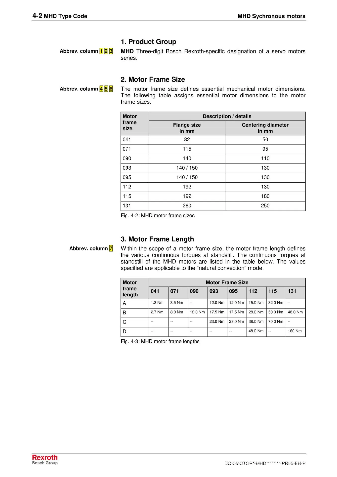 Rexroth MHD Synchronous motors