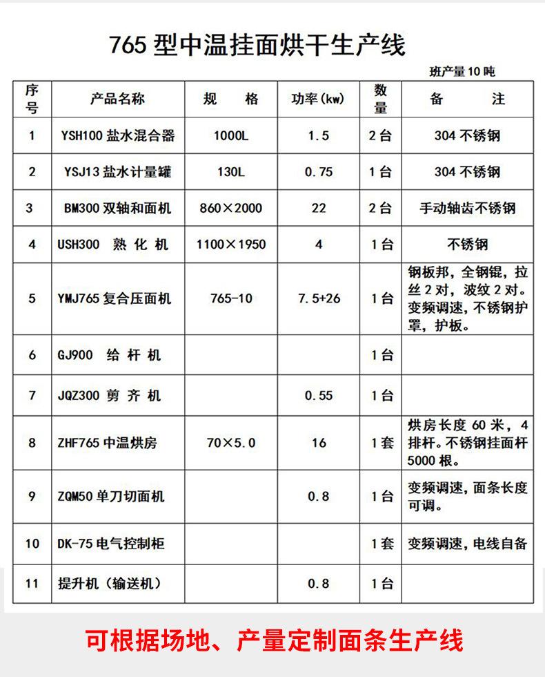 面条机挂面生产线详情页_11.jpg