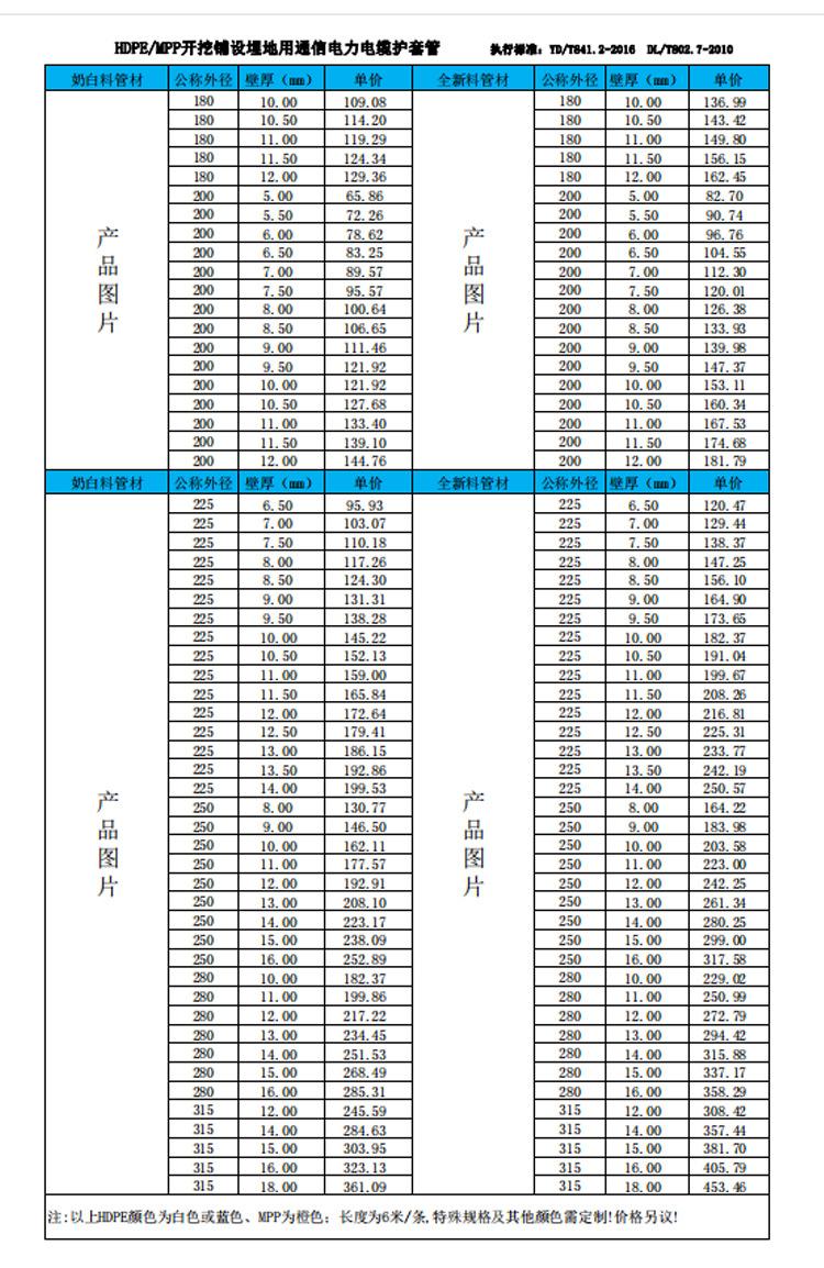 MPP电力电缆护套管_14