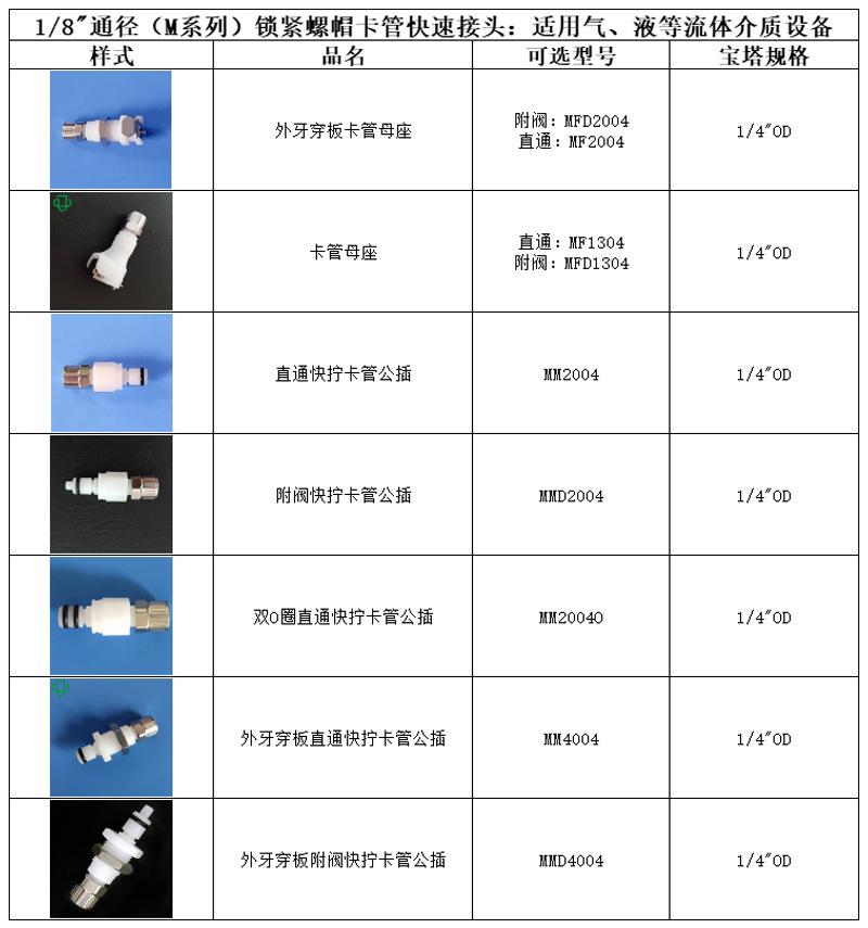 PM快拧卡管接头产品列表