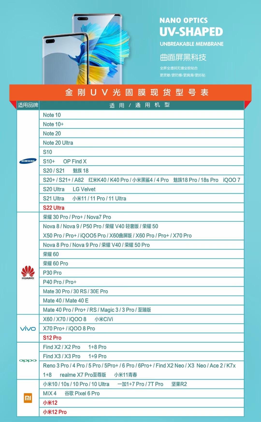 uv 光固型号更新 插入详情