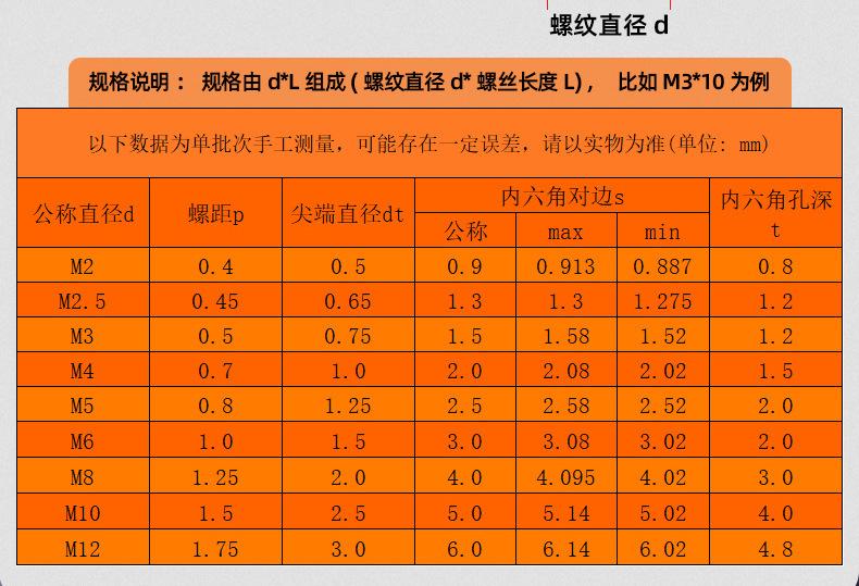 201不锈钢内六角尖端机米螺丝_03_13.jpg