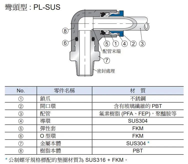 PL-SUS.jpg