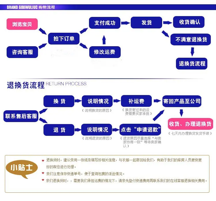 流程