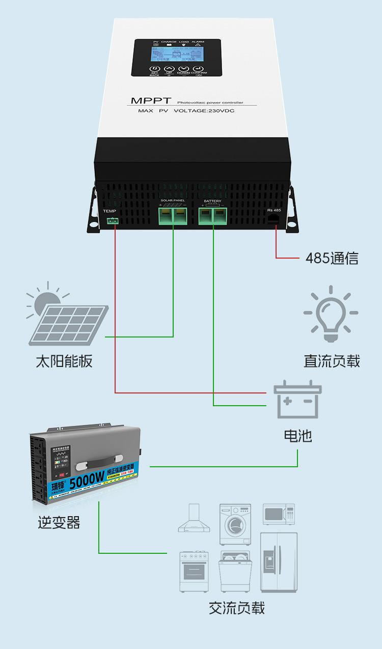 详情-控制器A_12.jpg