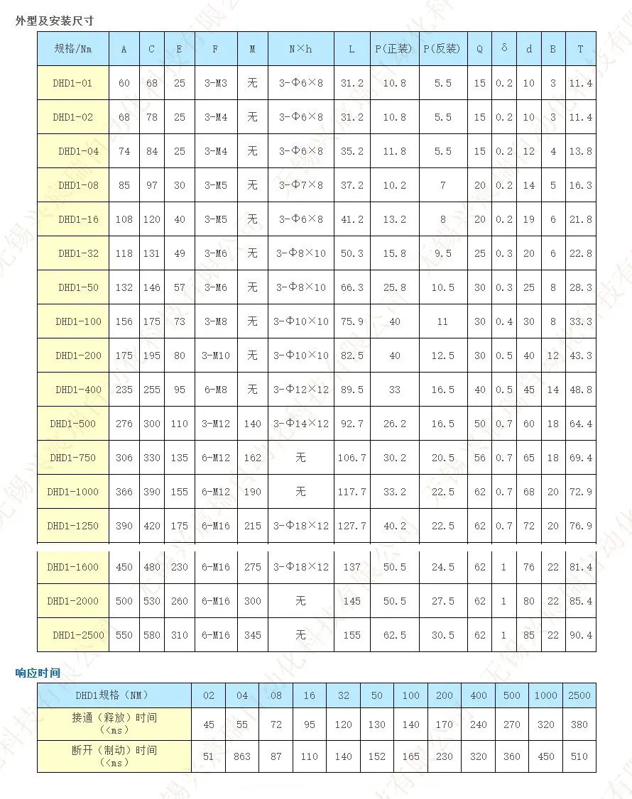 17-2 DHD1系列电磁失电制动器.jpg