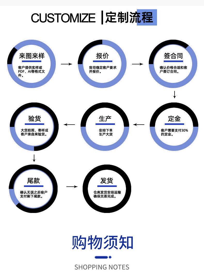5支~32支涤棉色纱