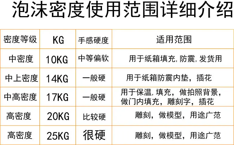 泡沫用途表