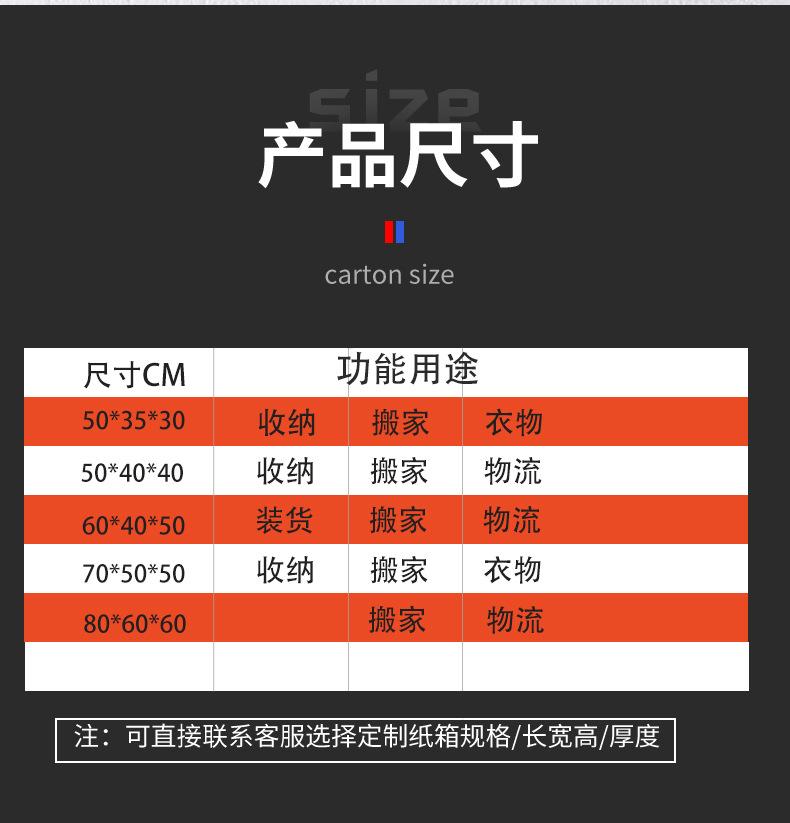 搬家纸箱详情页123_02