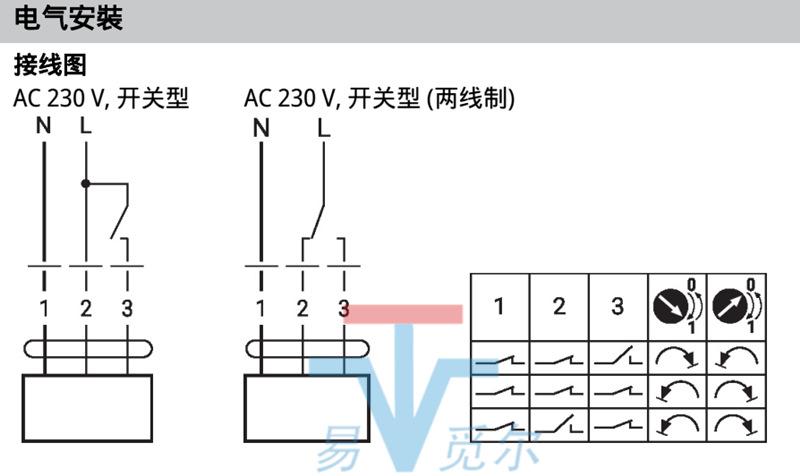 瑞士搏力谋BELIMO风门执行器 GM24A-SR-TP GM24A-TP GM230A-TP 风阀