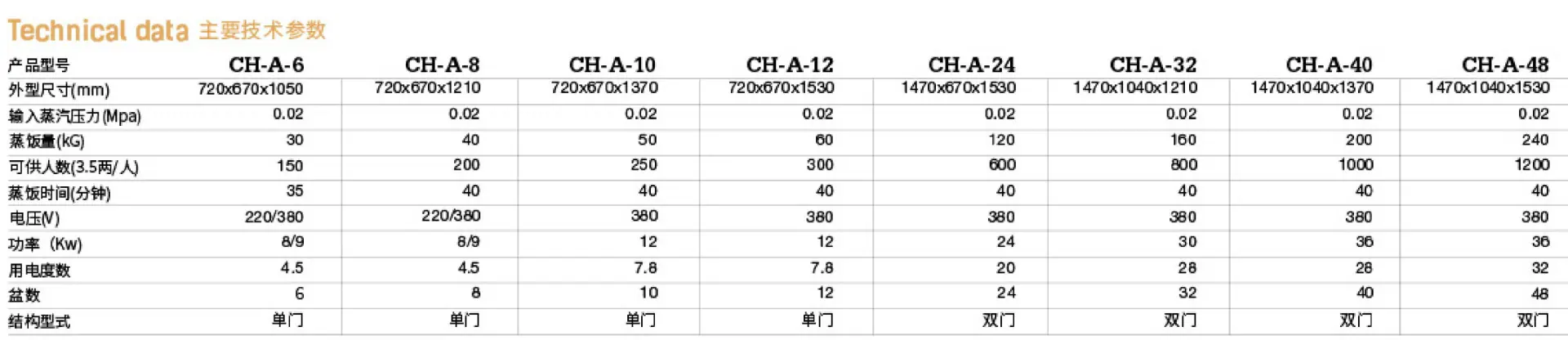 CH-A参数.jpg