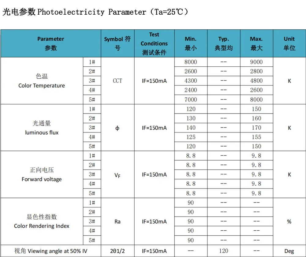 深圳1414COB五色灯珠 高显指摄影灯补光大功率rgbcwCOB五合一灯珠贴片led生产厂家