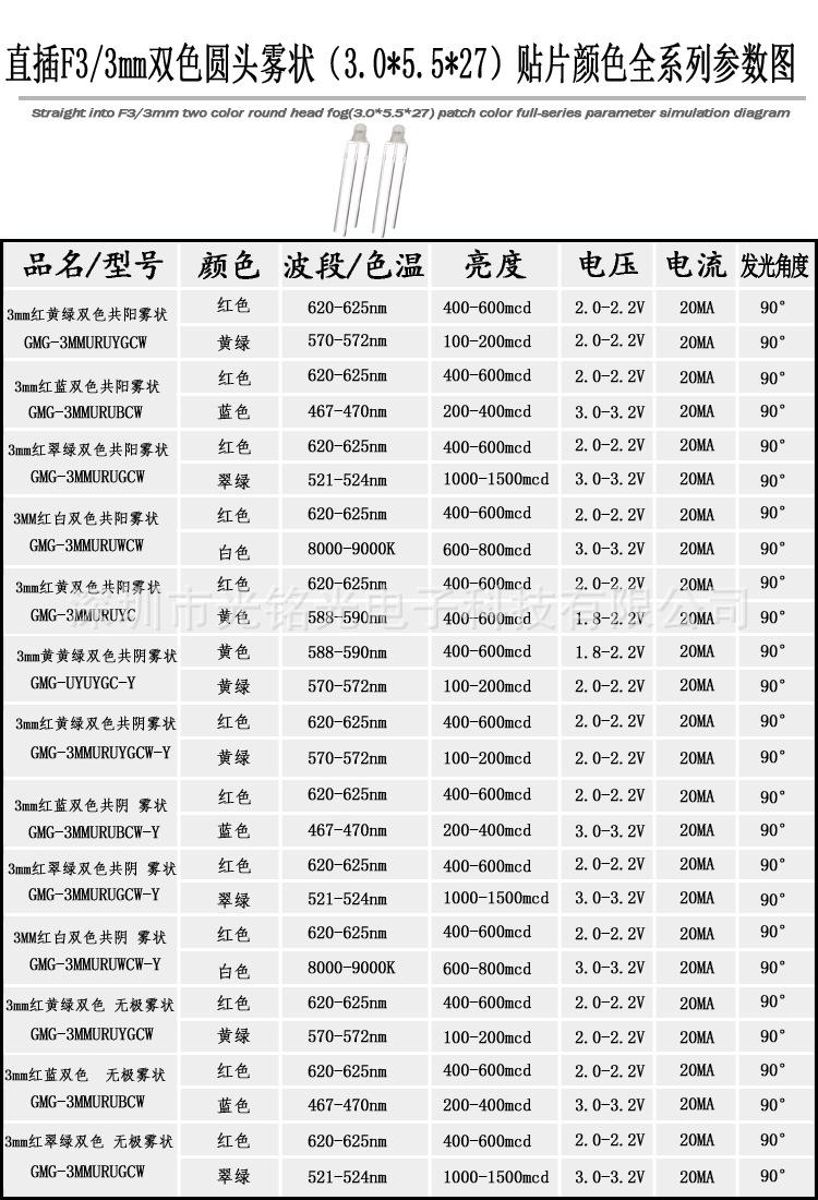 F3双色雾状圆头（总）