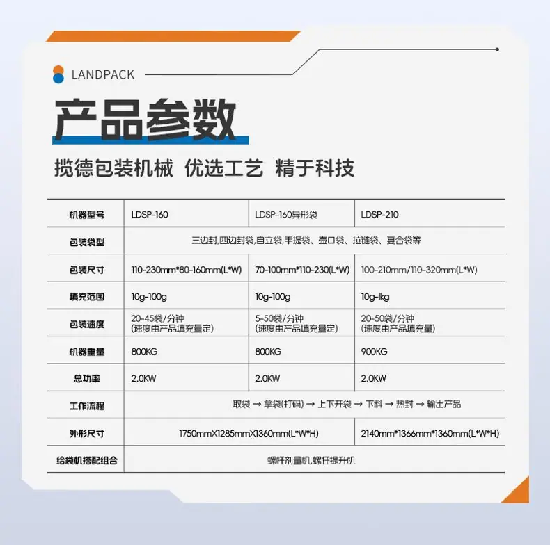 LDSP-160A-水平给袋机+玉米片+家利-详情页_06.