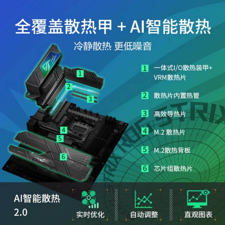 ROG STRIX X670E-F GAMING WIFI_