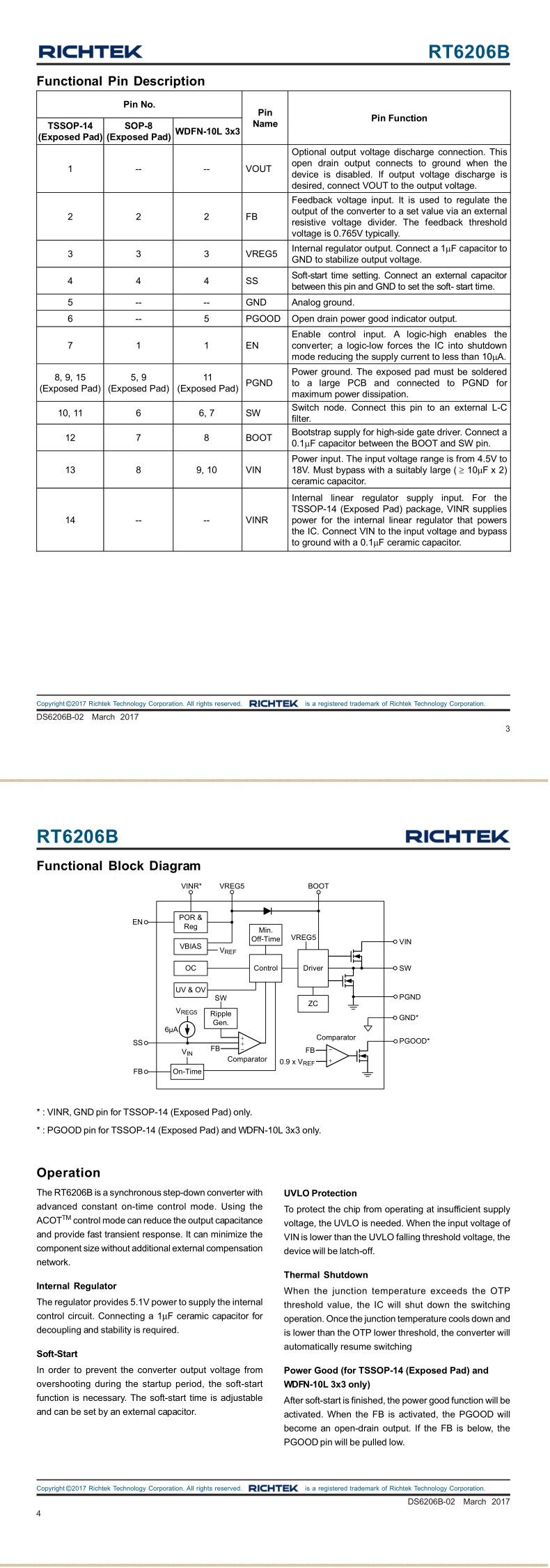 RT6206BHGSP_02