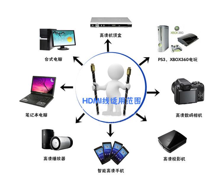 HDMI线适用范围