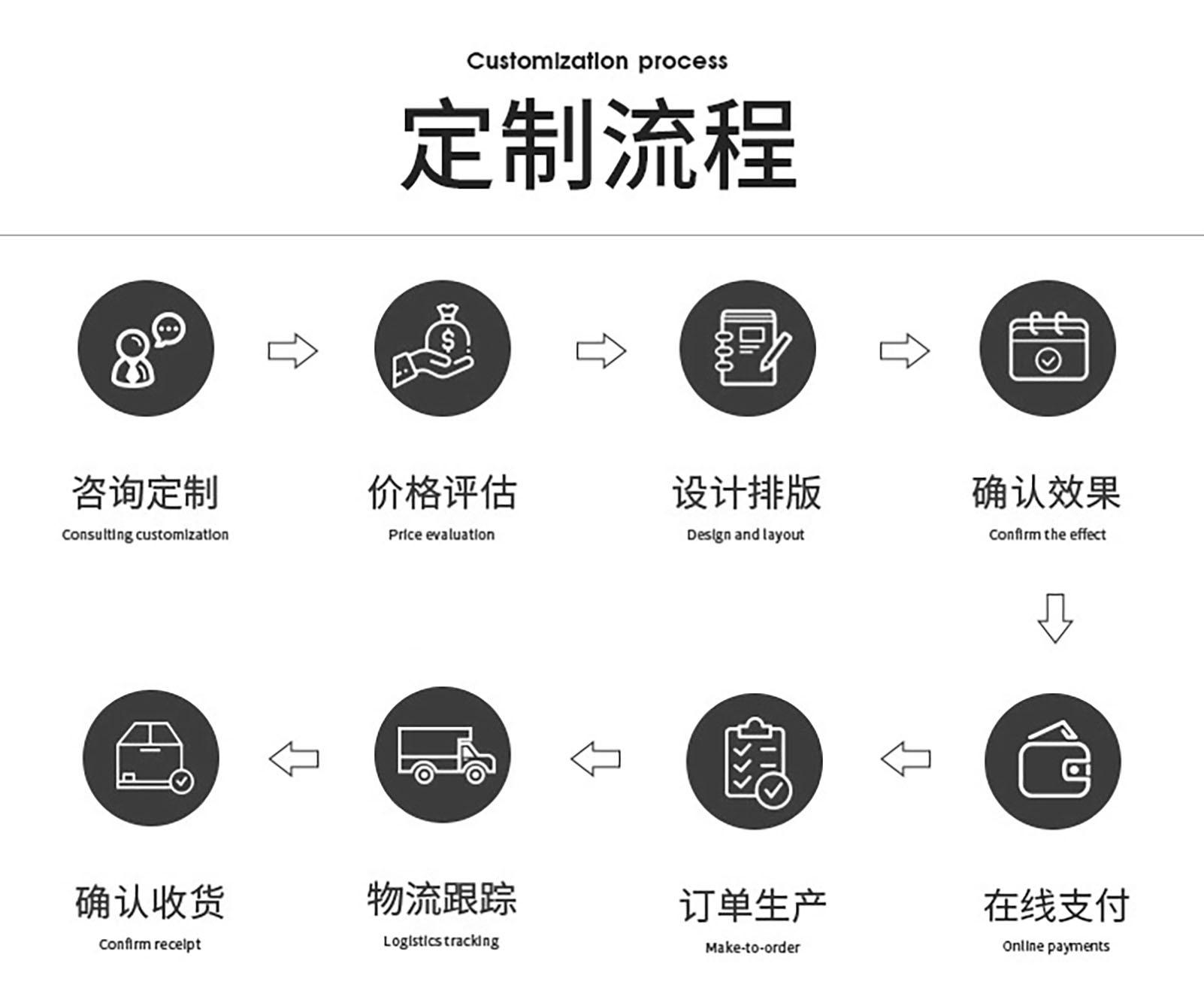 定制流程代发.jpg