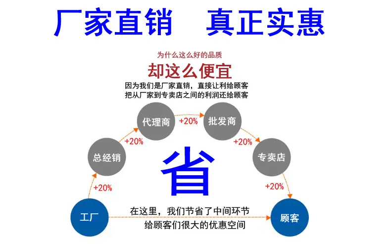 厂家直销 真正实惠
